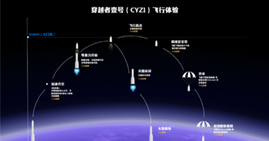 Chinese Company Plans Suborbital Space Tourism by 2028