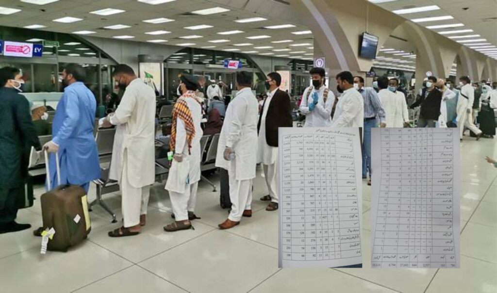 Over 38,000 Pakistanis Deported from Gulf Countries