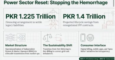Mishal Pakistan Launches 2026 Reforms Report Highlighting Governance Gains