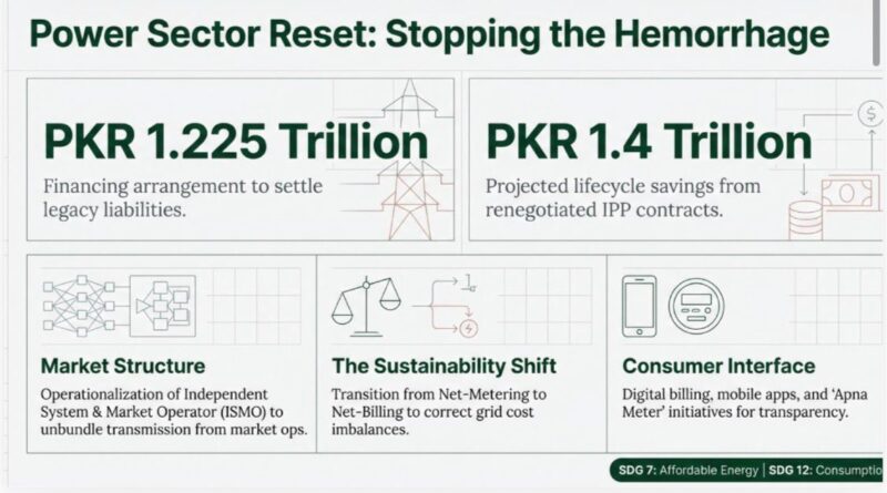 Mishal Pakistan Launches 2026 Reforms Report Highlighting Governance Gains