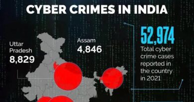 Washington Post Reveals Scale of Cyber Fraud Operations in India
