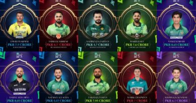 Naseem Shah Becomes Most Expensive Player in PSL 11 Auction
